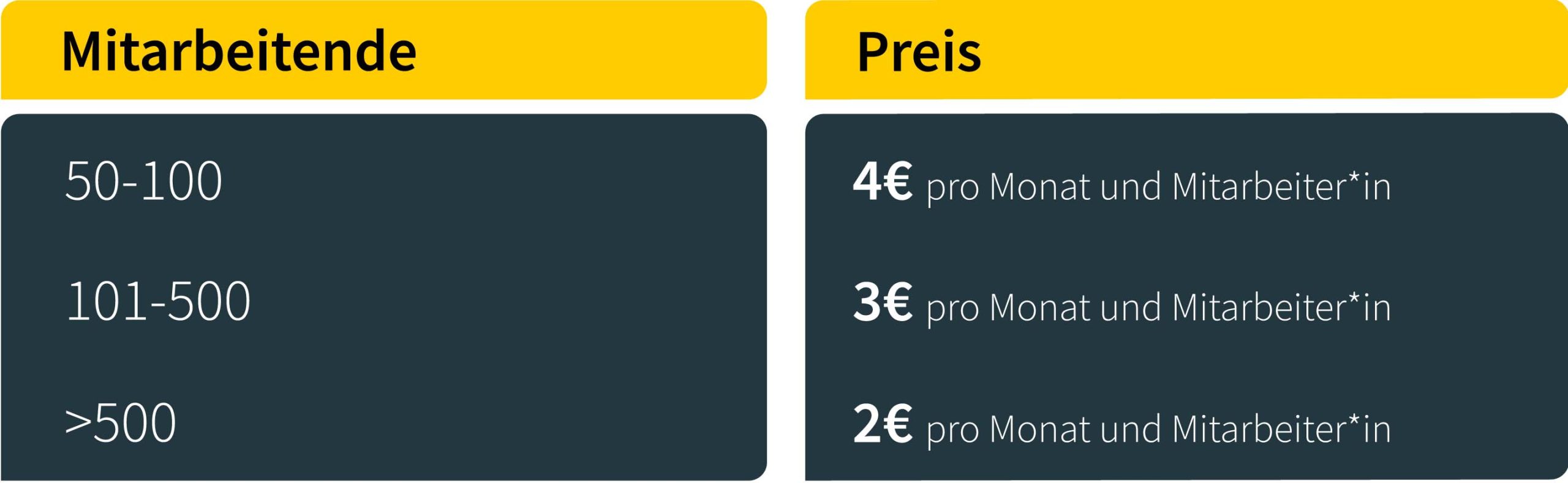 MOBIbike_tabelle_konditionen_breit_1
